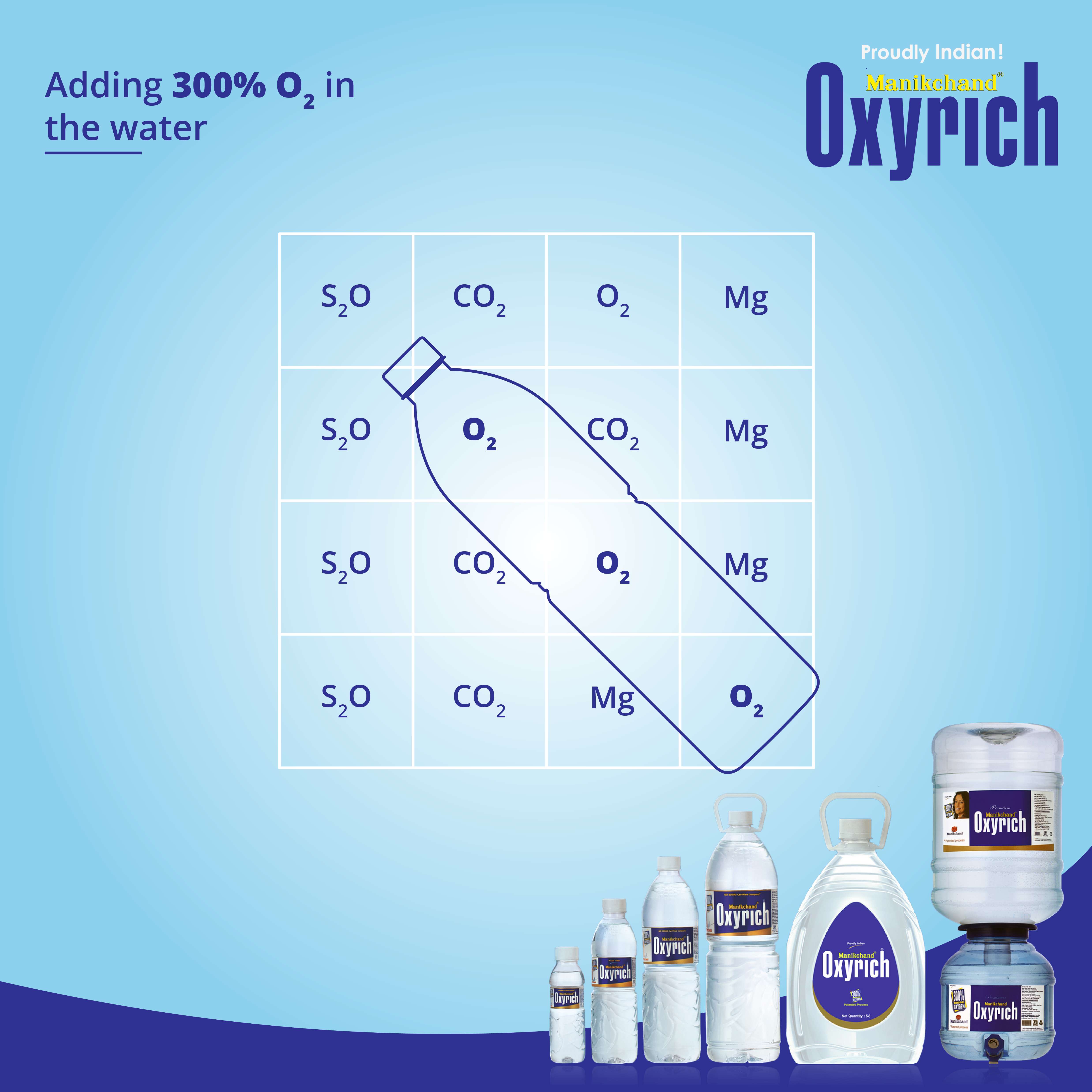 Drinking Water Suppliers in Pune Manikchand Oxyrich