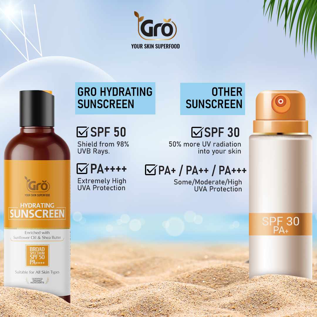 Gro Natural Sunscreen Price