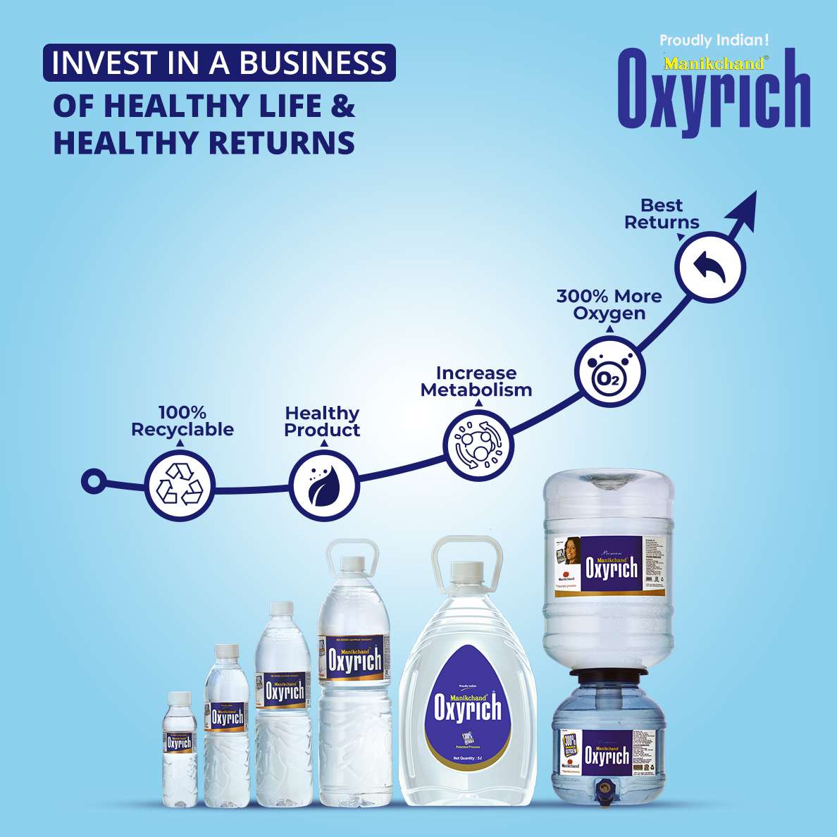 Manikchand Oxyrich Mineral Water Bottles Online at Best Price in Pune